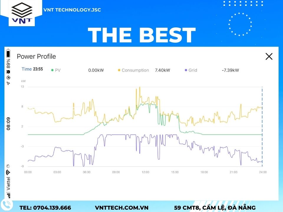 Eco Green Solar- Điện Năng Mặt Trời Uy tín tại Miền Trung & Tây Nguyên